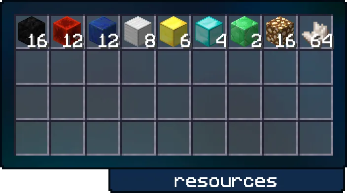 /kit resources